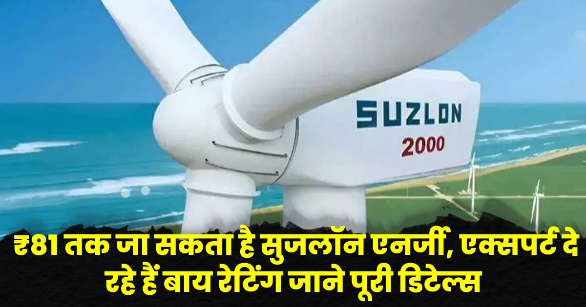 Suzlon Energy Share Price