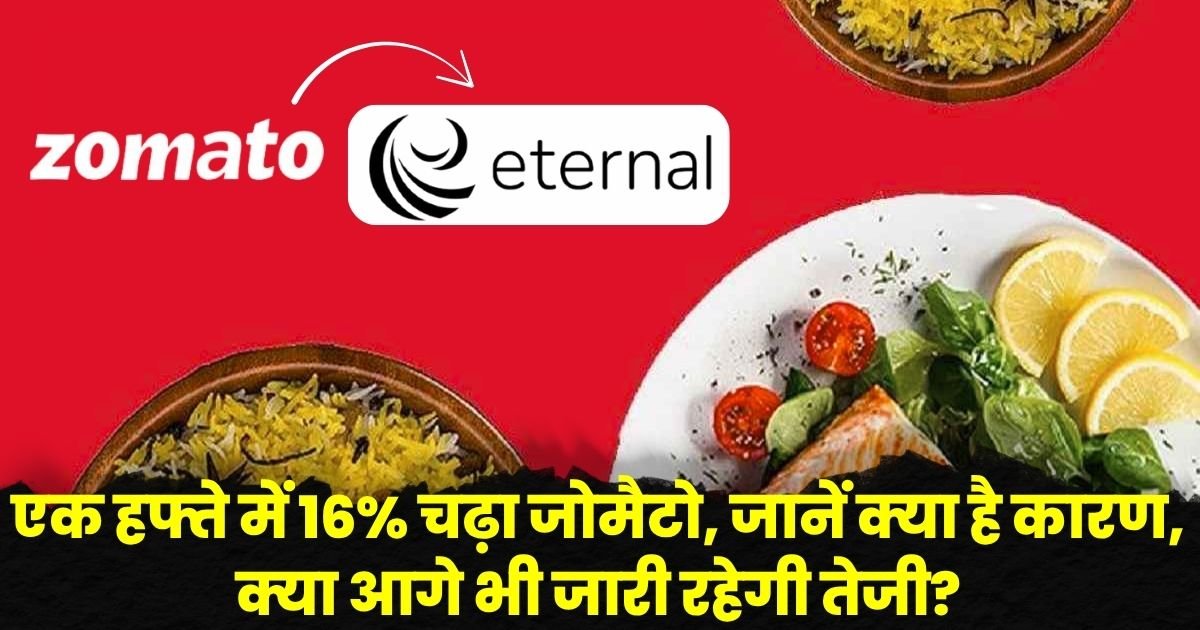 Zomato Share Price